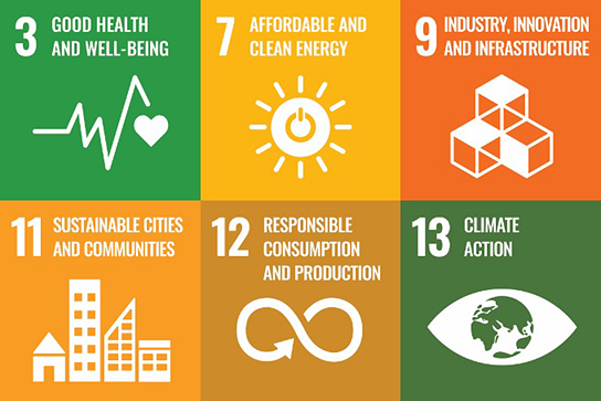 Overview SDGs